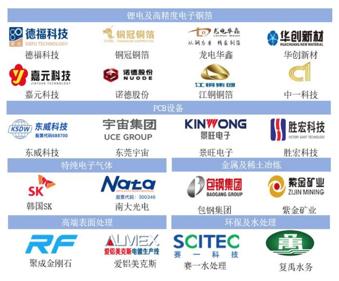 力源海纳IPO抽中现场检查：产能利用率骤降，多个大客户去年业绩大降  第4张