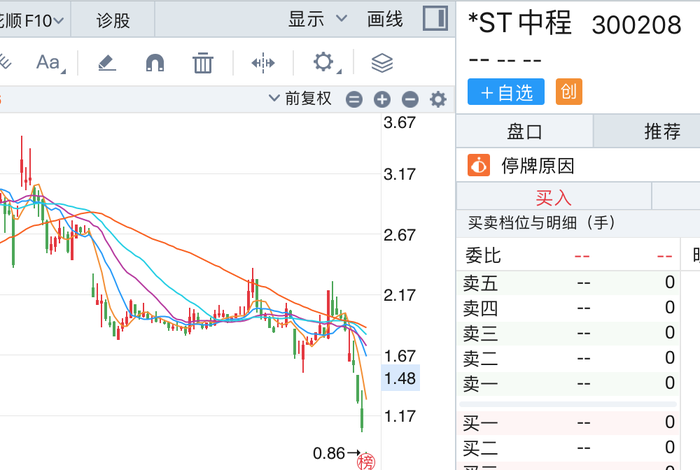 触发退市申请听证,*ST中程指摘审计机构未尽其力、推卸责任 第3张 触发退市申请听证,*ST中程指摘审计机构未尽其力、推卸责任 第3张