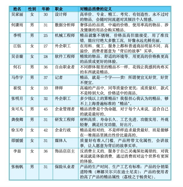 精品消费“精”在哪？多在体验上下功夫  第2张