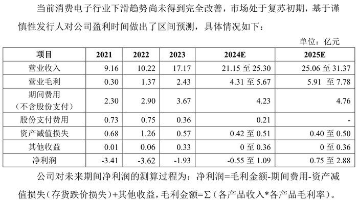 IPO雷达｜常年未盈利企业卷土重来，撤回4个月飞骧科技再启辅导备案  第3张