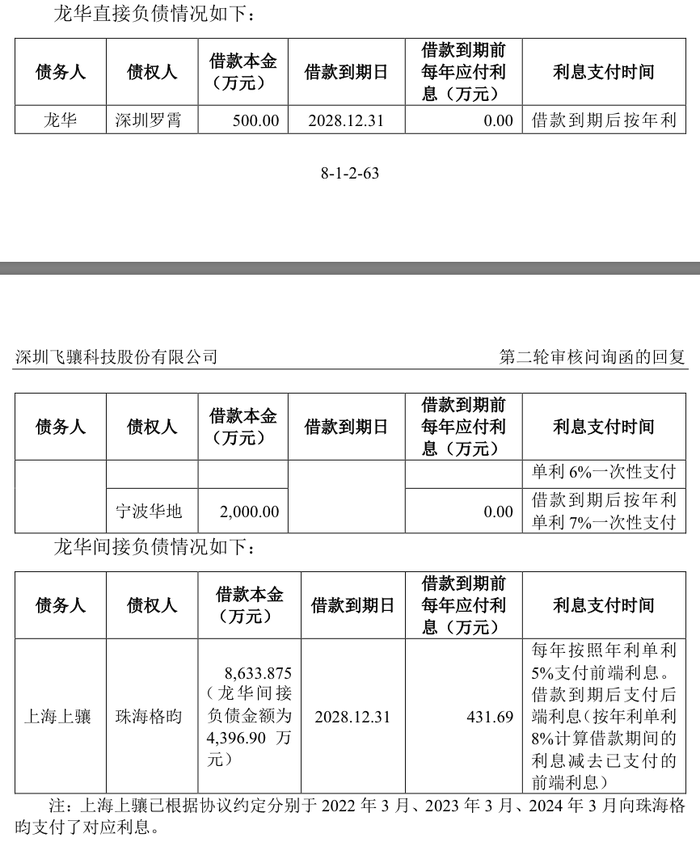 IPO雷达｜常年未盈利企业卷土重来，撤回4个月飞骧科技再启辅导备案  第4张