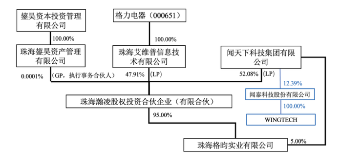 IPO雷达｜常年未盈利企业卷土重来，撤回4个月飞骧科技再启辅导备案  第5张