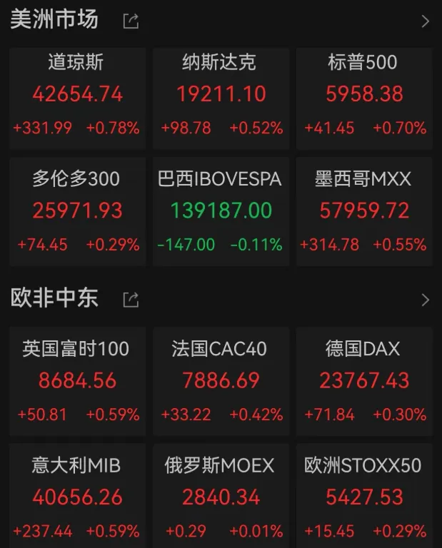 国际金价下跌，中概股多数上涨，穆迪下调美国主权信用评级  第1张