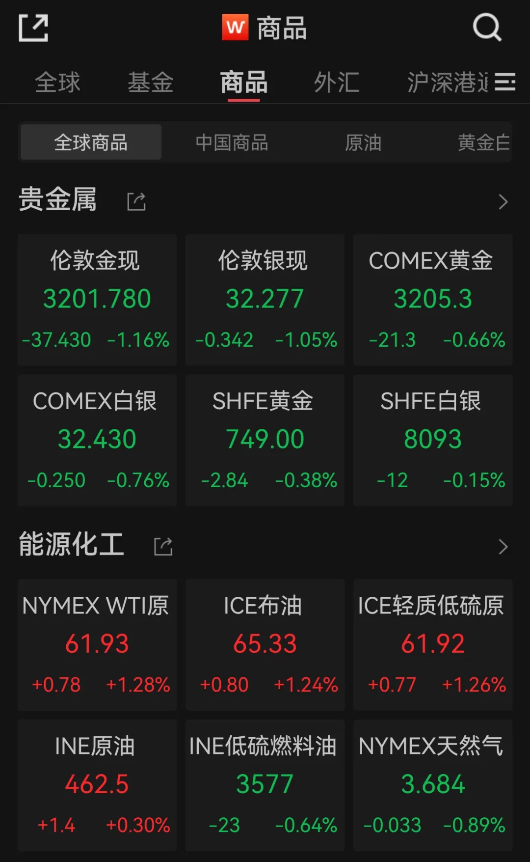 国际金价下跌，中概股多数上涨，穆迪下调美国主权信用评级  第4张